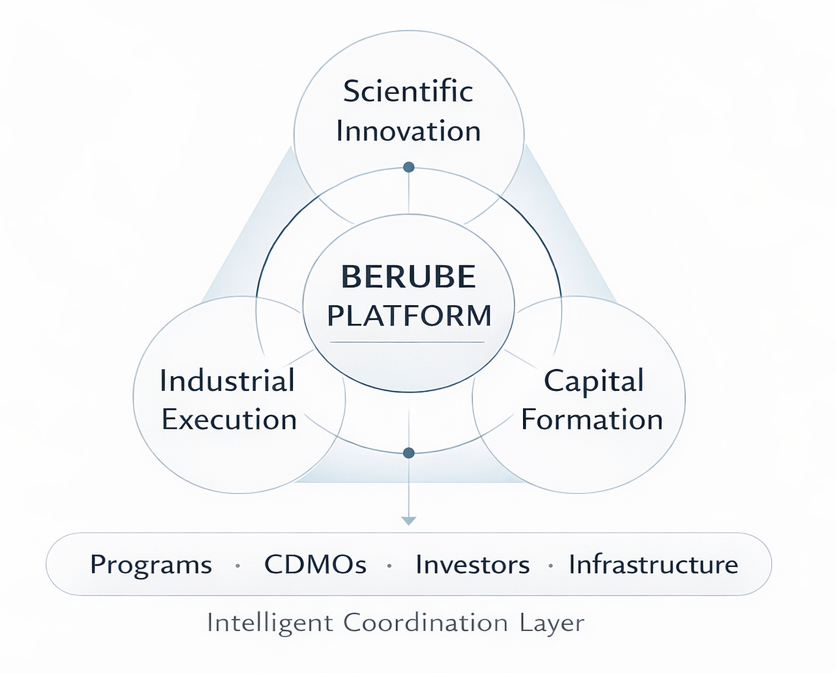 Berube BioVentures, We build the operating system for biotech growth. 